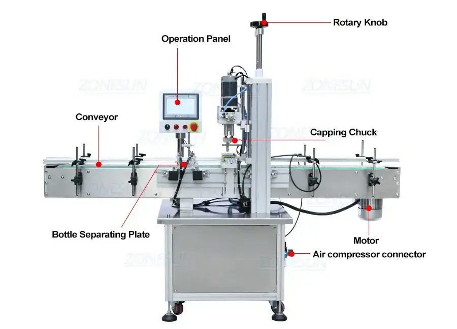 Powder Filling Line-ZONESUN TECHNOLOGY LIMITED Powder Filling Line-ZONESUN TECHNOLOGY LIMITED