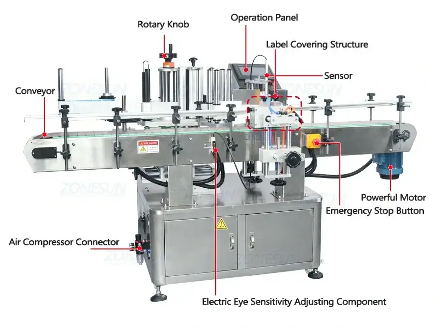 Powder Filling Line-ZONESUN TECHNOLOGY LIMITED Powder Filling Line-ZONESUN TECHNOLOGY LIMITED