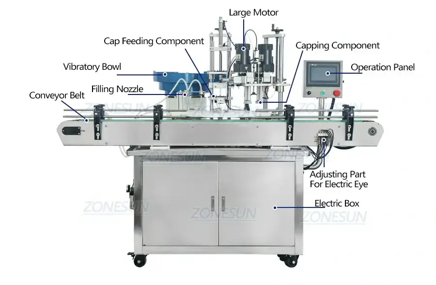 3 IN 1 Filling Production Line-ZONESUN TECHNOLOGY LIMITED 3 IN 1 Filling Production Line-ZONESUN TECHNOLOGY LIMITED