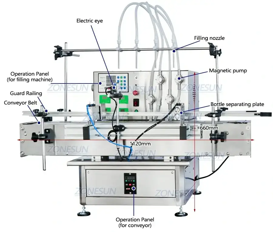 Double-sided Labeling Production Line-ZONESUN TECHNOLOGY LIMITED Double-sided Labeling Production Line-ZONESUN TECHNOLOGY LIMITED
