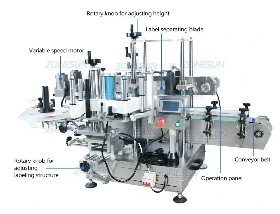 Double-sided Labeling Production Line-ZONESUN TECHNOLOGY LIMITED Double-sided Labeling Production Line-ZONESUN TECHNOLOGY LIMITED