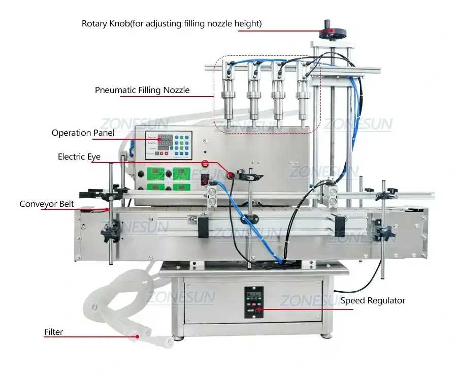 Desktop Liquid Production Line-ZONESUN TECHNOLOGY LIMITED Desktop Liquid Production Line-ZONESUN TECHNOLOGY LIMITED