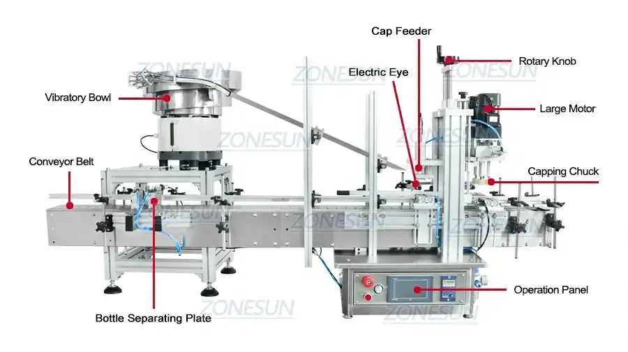 Desktop Liquid Production Line-ZONESUN TECHNOLOGY LIMITED Desktop Liquid Production Line-ZONESUN TECHNOLOGY LIMITED