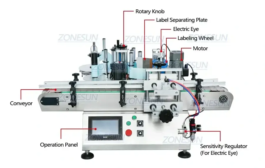 Desktop Liquid Production Line-ZONESUN TECHNOLOGY LIMITED Desktop Liquid Production Line-ZONESUN TECHNOLOGY LIMITED