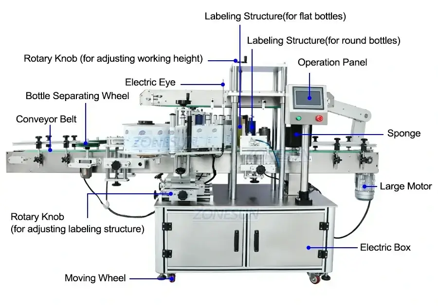 Prefume Production Line-ZONESUN TECHNOLOGY LIMITED Prefume Production Line-ZONESUN TECHNOLOGY LIMITED
