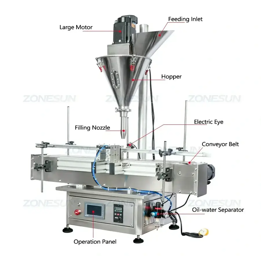 ZS-FAL180F1 Production Line-ZONESUN TECHNOLOGY LIMITED ZS-FAL180F1 Production Line-ZONESUN TECHNOLOGY LIMITED