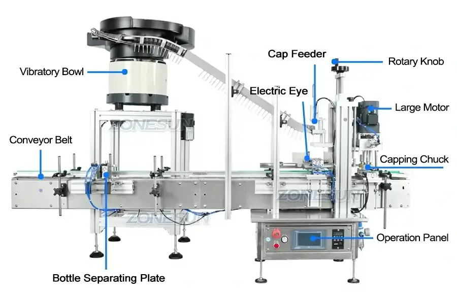 ZS-FAL180D3 Production Line-ZONESUN TECHNOLOGY LIMITED ZS-FAL180D3 Production Line-ZONESUN TECHNOLOGY LIMITED