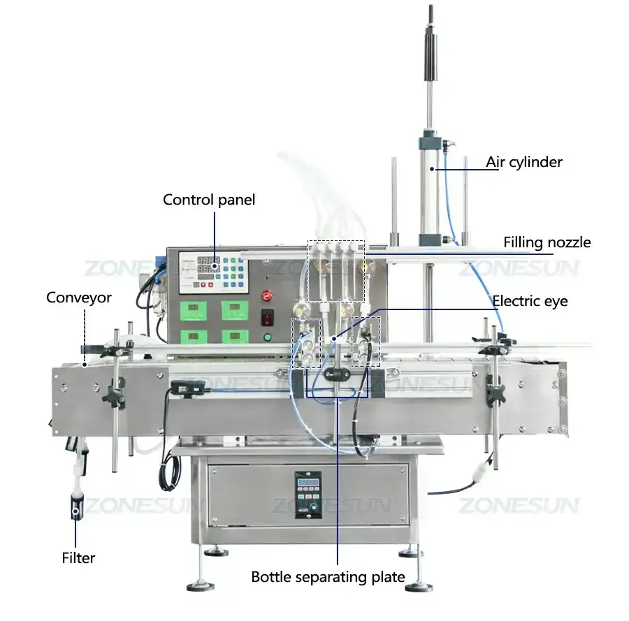 Desktop Magnetic Pump Filling Machine-ZONESUN TECHNOLOGY LIMITED Desktop Magnetic Pump Filling Machine-ZONESUN TECHNOLOGY LIMITED
