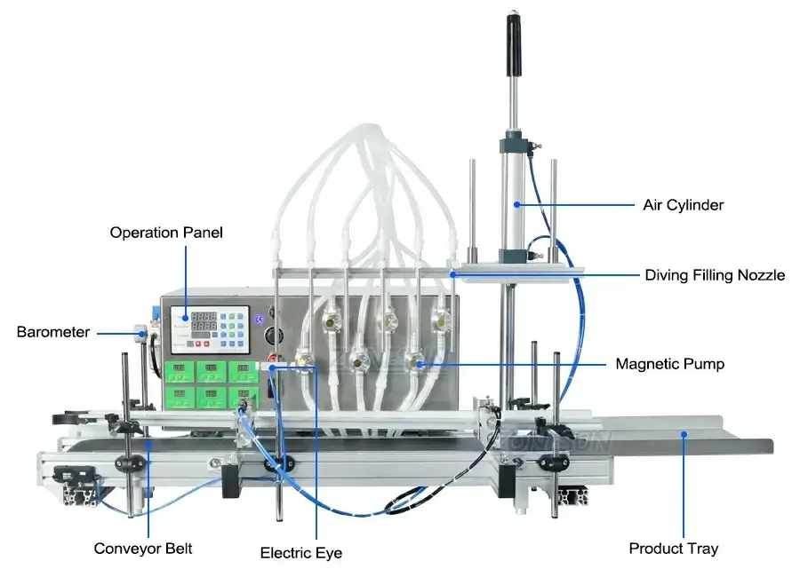 6 Diving Nozzles Magnetic Pump Filling Machine-ZONESUN TECHNOLOGY LIMITED 6 Diving Nozzles Magnetic Pump Filling Machine-ZONESUN TECHNOLOGY LIMITED