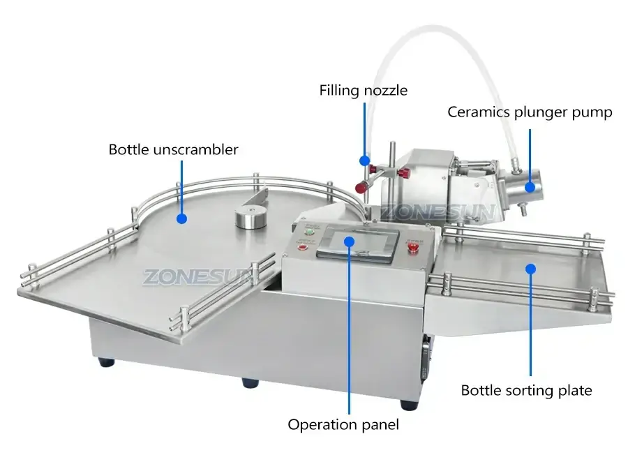 Bottle Sorting Filling Machine-ZONESUN TECHNOLOGY LIMITED Bottle Sorting Filling Machine-ZONESUN TECHNOLOGY LIMITED