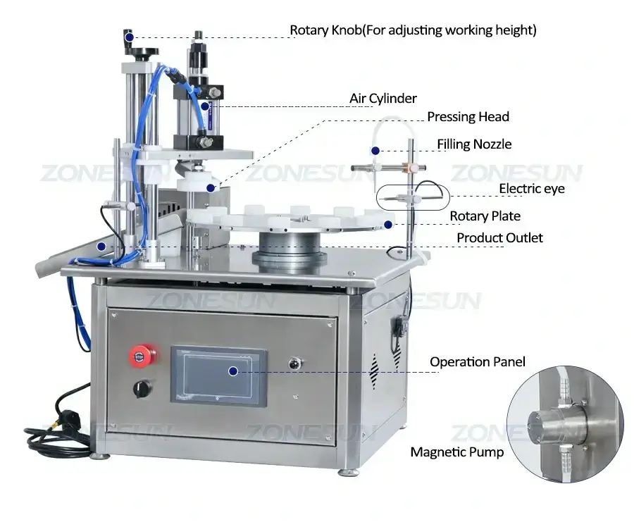 Filling And Pressing Machine-ZONESUN TECHNOLOGY LIMITED Filling And Pressing Machine-ZONESUN TECHNOLOGY LIMITED