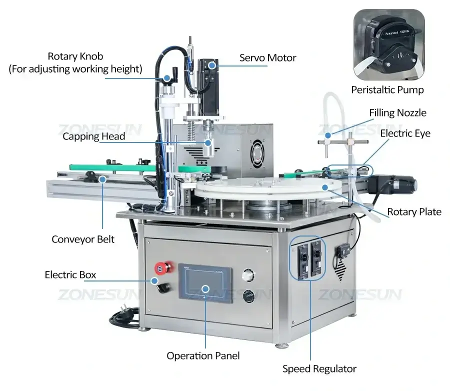 Desktop Filling Capping Machine-ZONESUN TECHNOLOGY LIMITED Desktop Filling Capping Machine-ZONESUN TECHNOLOGY LIMITED