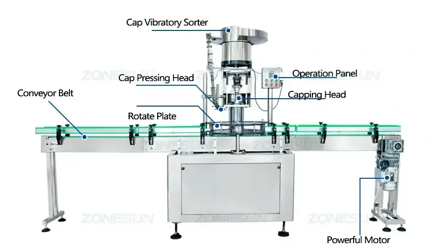 Beer Bottle Capping Machine-ZONESUN TECHNOLOGY LIMITED Beer Bottle Capping Machine-ZONESUN TECHNOLOGY LIMITED