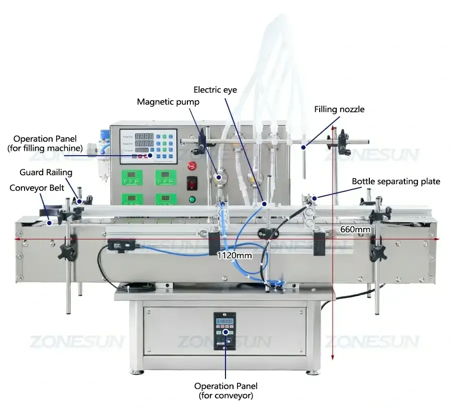 Desktop Liquid Filling Machine-ZONESUN TECHNOLOGY LIMITED Desktop Liquid Filling Machine-ZONESUN TECHNOLOGY LIMITED