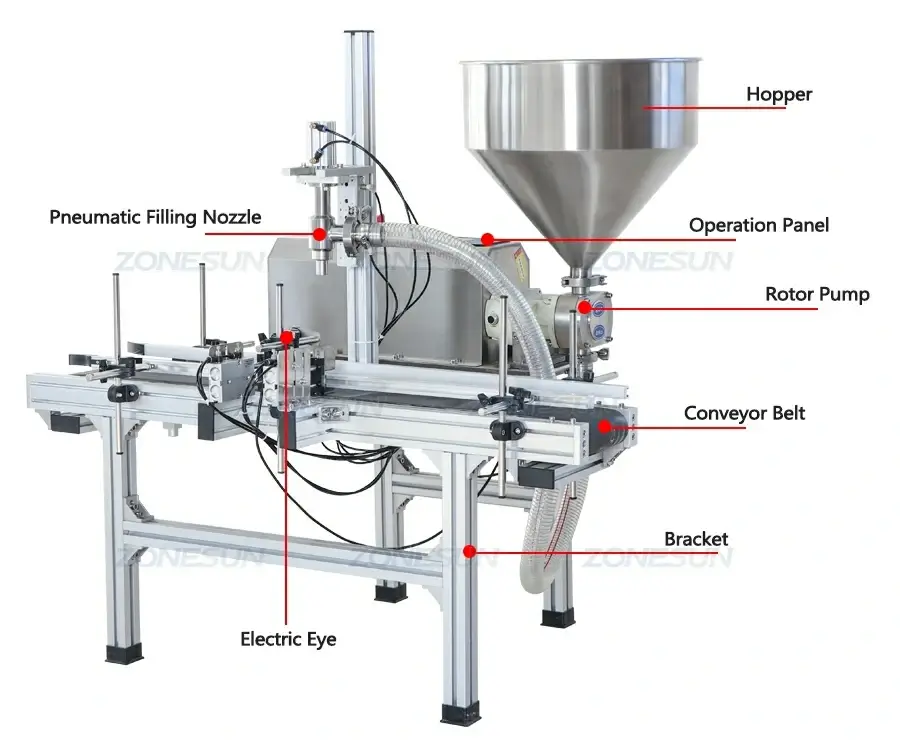 Rotor Pump Filling Machine-ZONESUN TECHNOLOGY LIMITED Rotor Pump Filling Machine-ZONESUN TECHNOLOGY LIMITED