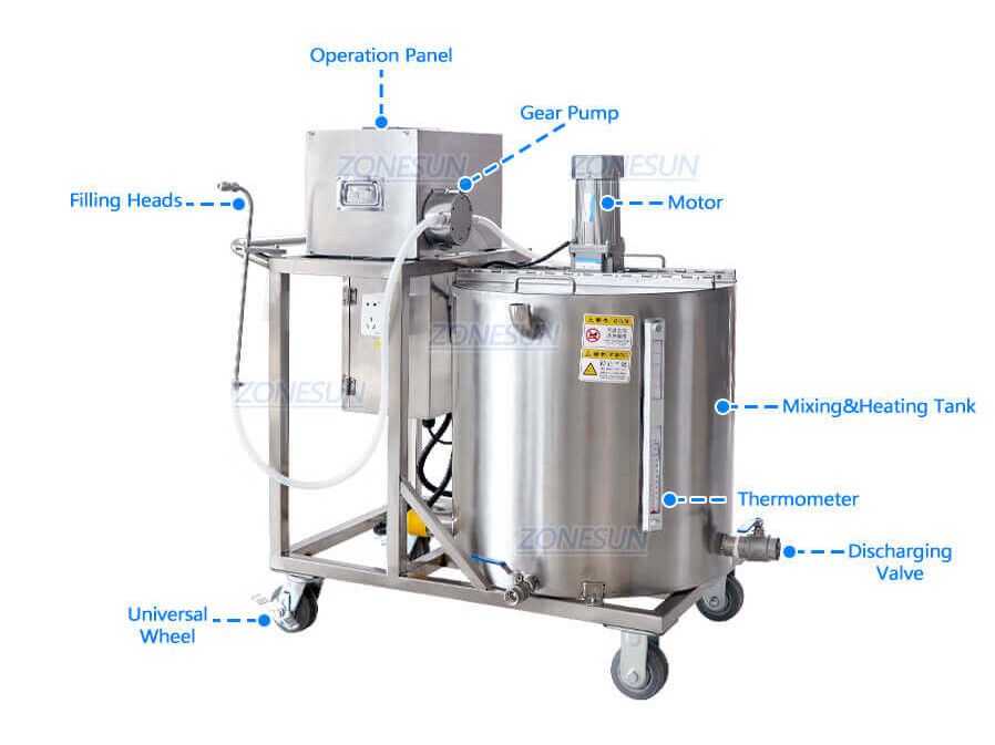 Candle Filling Machine-ZONESUN TECHNOLOGY LIMITED Candle Filling Machine-ZONESUN TECHNOLOGY LIMITED
