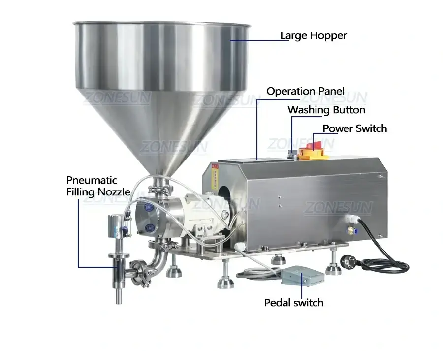 Rotor Pump Paste Filling Machine-ZONESUN TECHNOLOGY LIMITED Rotor Pump Paste Filling Machine-ZONESUN TECHNOLOGY LIMITED