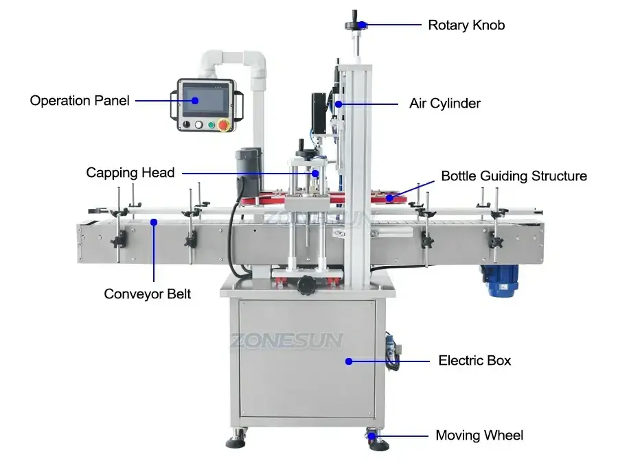 Irregular Bottle Capping Machine-ZONESUN TECHNOLOGY LIMITED Irregular Bottle Capping Machine-ZONESUN TECHNOLOGY LIMITED