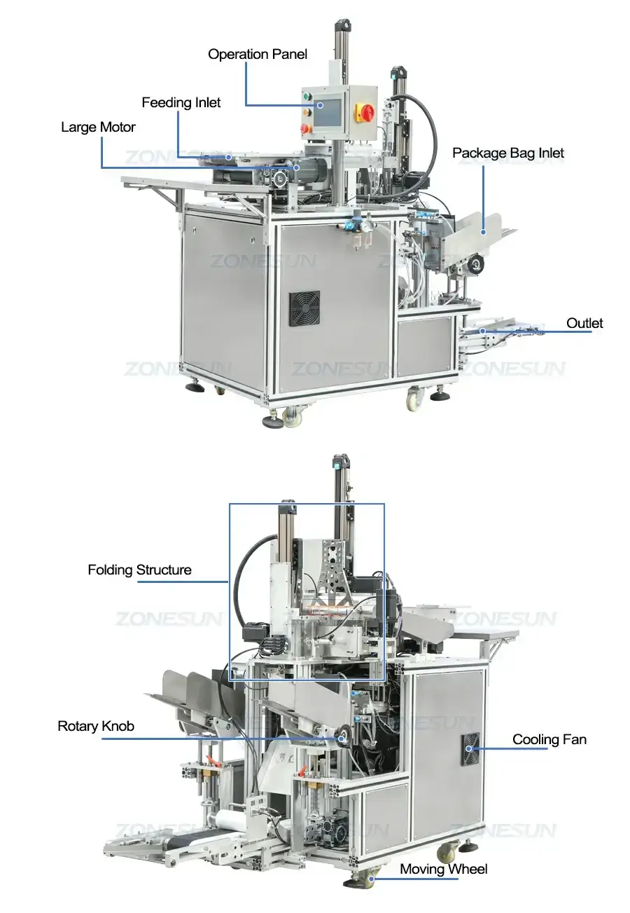 Mask Sheet Folding Packing Machine-ZONESUN TECHNOLOGY LIMITED Mask Sheet Folding Packing Machine-ZONESUN TECHNOLOGY LIMITED