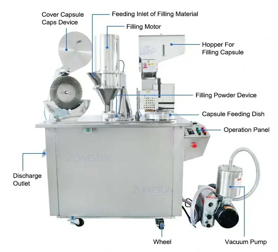 Automatic Capsule Filling Machine-ZONESUN TECHNOLOGY LIMITED Automatic Capsule Filling Machine-ZONESUN TECHNOLOGY LIMITED
