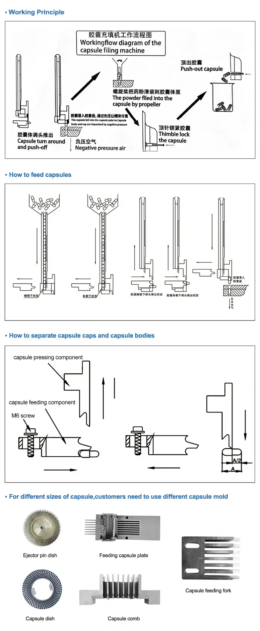 Automatic Capsule Filling Machine-ZONESUN TECHNOLOGY LIMITED Automatic Capsule Filling Machine-ZONESUN TECHNOLOGY LIMITED