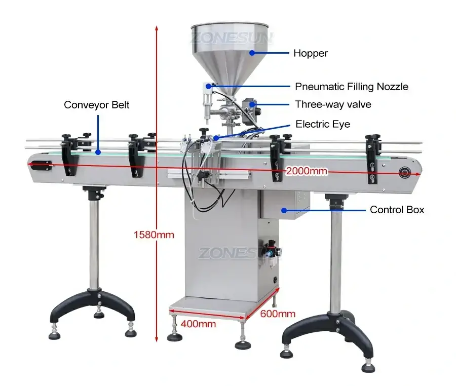 Servo Motor Automatic Filling Machine-ZONESUN TECHNOLOGY LIMITED Servo Motor Automatic Filling Machine-ZONESUN TECHNOLOGY LIMITED