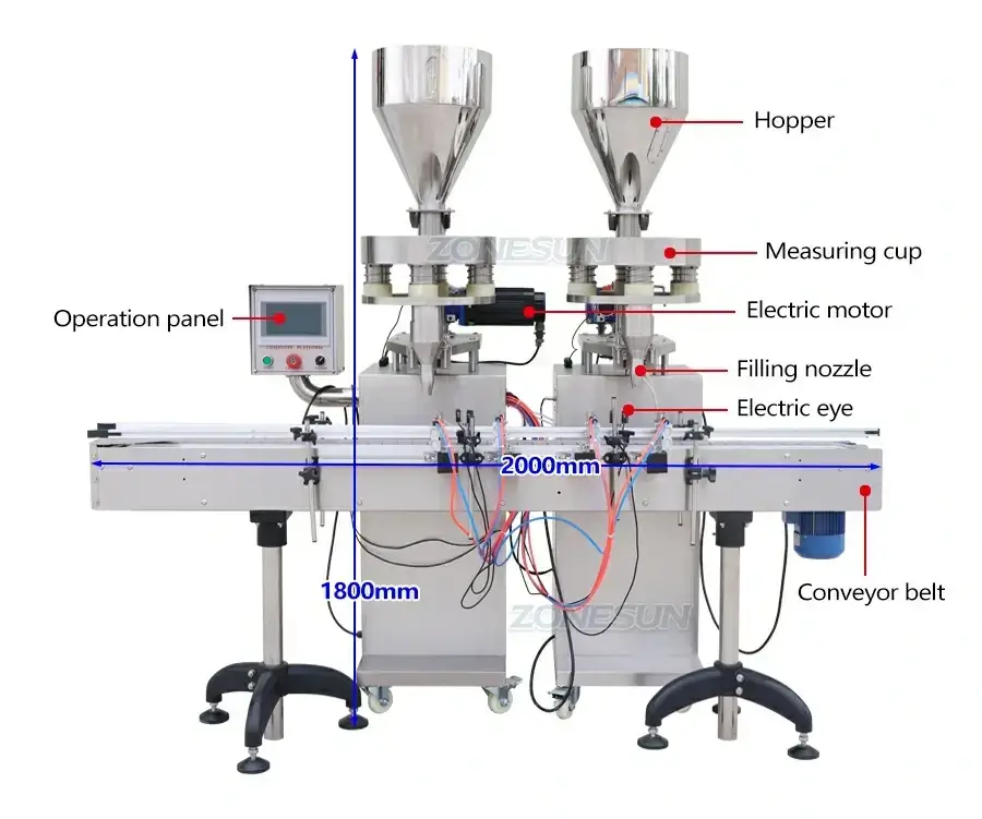 Granule Filling Machine-ZONESUN TECHNOLOGY LIMITED Granule Filling Machine-ZONESUN TECHNOLOGY LIMITED