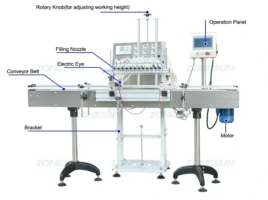 12 Heads Liquid Filling Machine-ZONESUN TECHNOLOGY LIMITED 12 Heads Liquid Filling Machine-ZONESUN TECHNOLOGY LIMITED