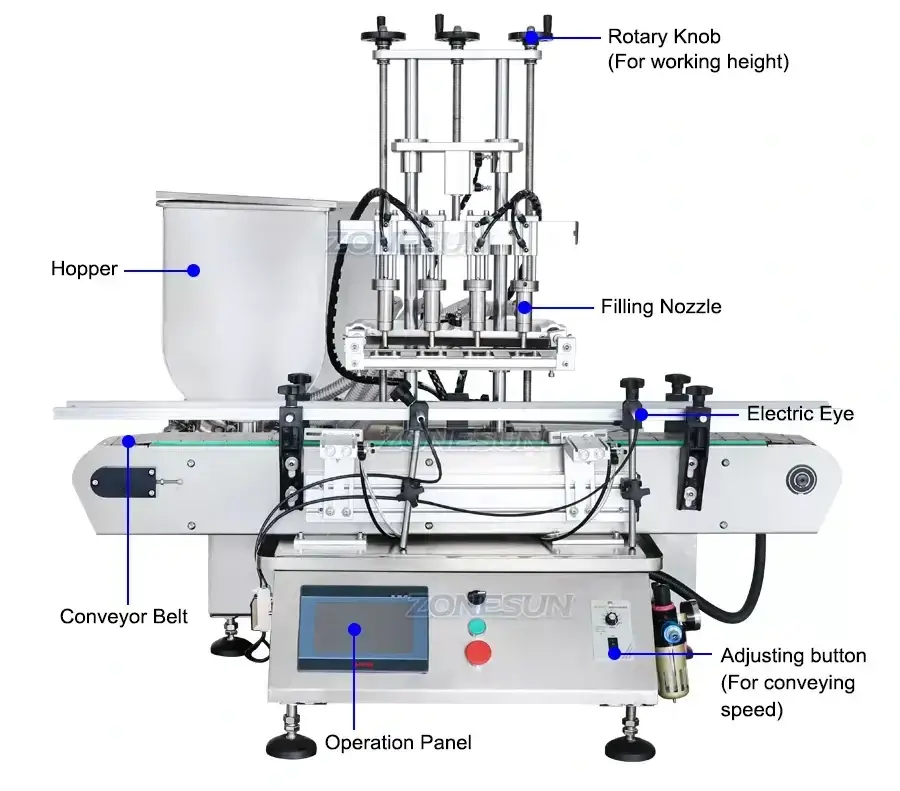 Desktop Paste Filling Machine-ZONESUN TECHNOLOGY LIMITED Desktop Paste Filling Machine-ZONESUN TECHNOLOGY LIMITED