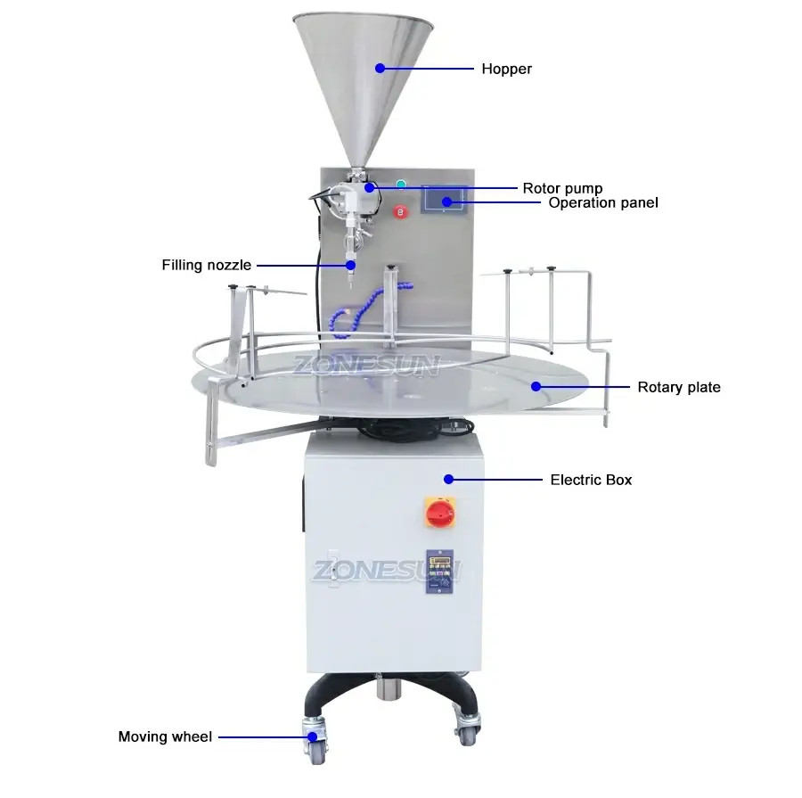 Rotor Pump Filling Machine-ZONESUN TECHNOLOGY LIMITED Rotor Pump Filling Machine-ZONESUN TECHNOLOGY LIMITED