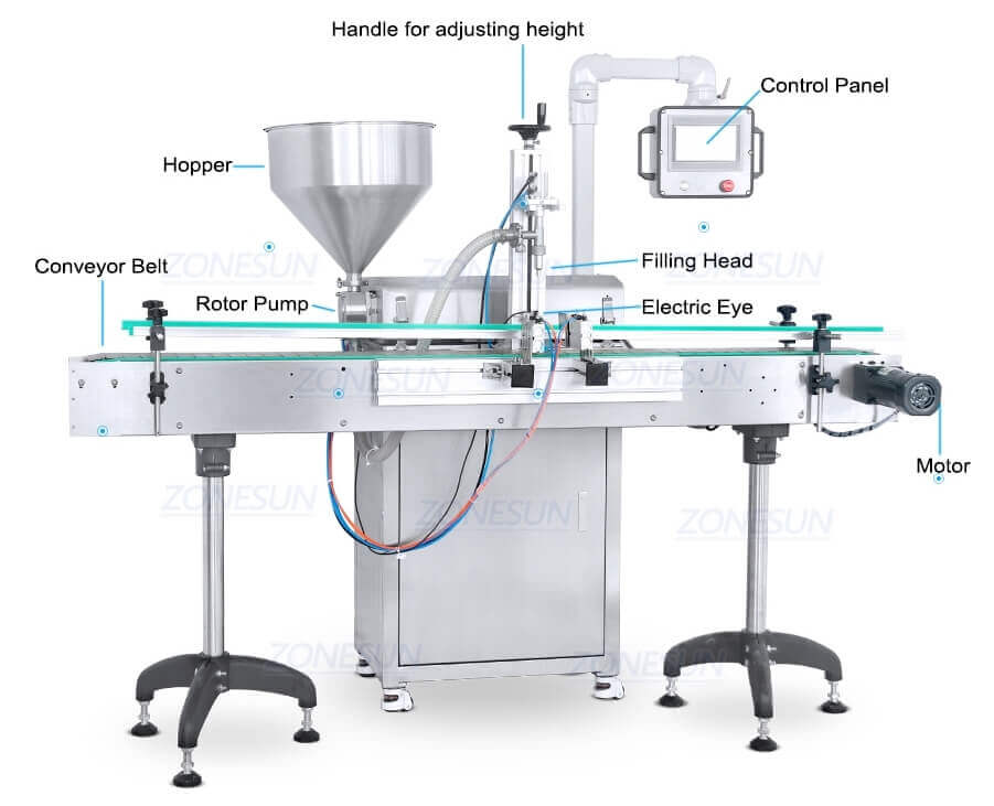 Rotor Pump Filling Machine-ZONESUN TECHNOLOGY LIMITED Rotor Pump Filling Machine-ZONESUN TECHNOLOGY LIMITED