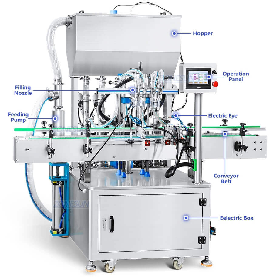 Cosmetic Filling Machine-ZONESUN TECHNOLOGY LIMITED Cosmetic Filling Machine-ZONESUN TECHNOLOGY LIMITED