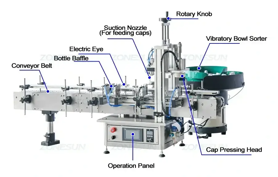 Tear Cap Bottle Capping Machine-ZONESUN TECHNOLOGY LIMITED Tear Cap Bottle Capping Machine-ZONESUN TECHNOLOGY LIMITED
