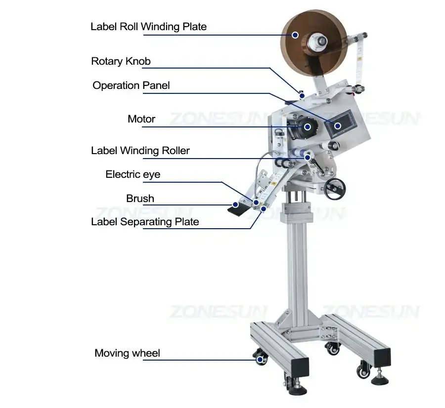 Flat Labeling Machine-ZONESUN TECHNOLOGY LIMITED Flat Labeling Machine-ZONESUN TECHNOLOGY LIMITED