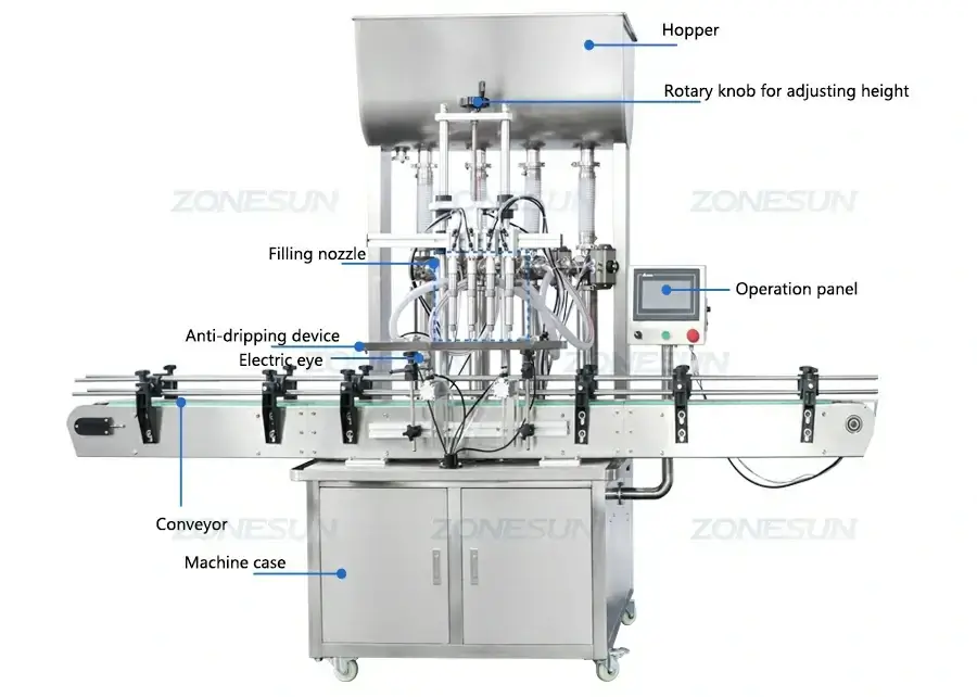 Production Line-ZONESUN TECHNOLOGY LIMITED Production Line-ZONESUN TECHNOLOGY LIMITED