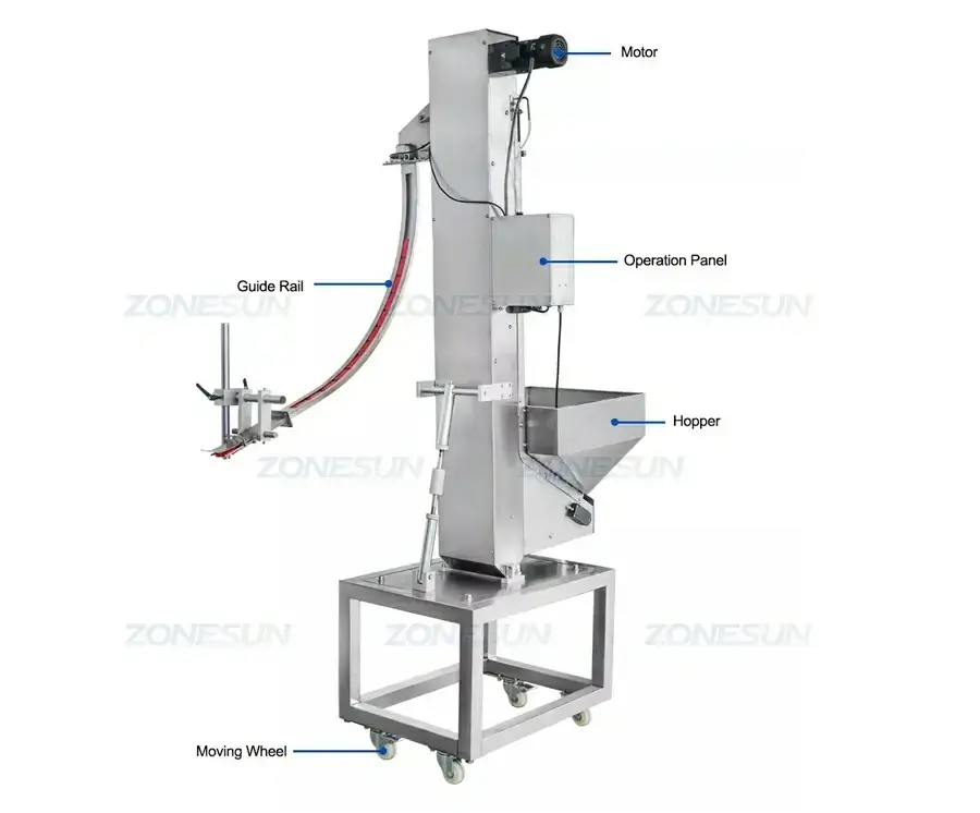 Production Line-ZONESUN TECHNOLOGY LIMITED Production Line-ZONESUN TECHNOLOGY LIMITED
