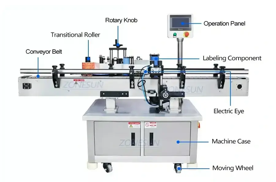 Production Line-ZONESUN TECHNOLOGY LIMITED Production Line-ZONESUN TECHNOLOGY LIMITED