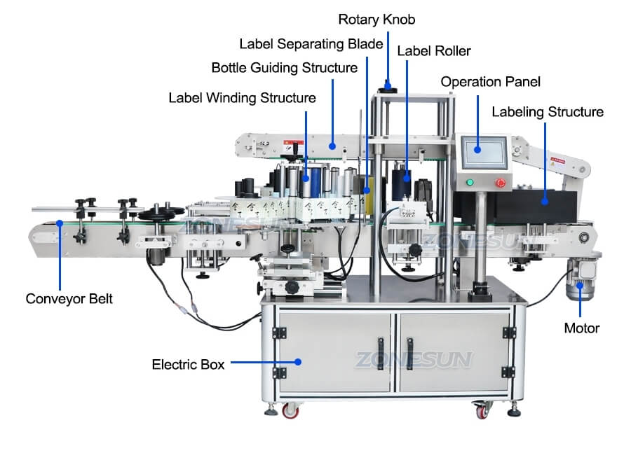 Round Flat Bottle Labeling Machine-ZONESUN TECHNOLOGY LIMITED Round Flat Bottle Labeling Machine-ZONESUN TECHNOLOGY LIMITED