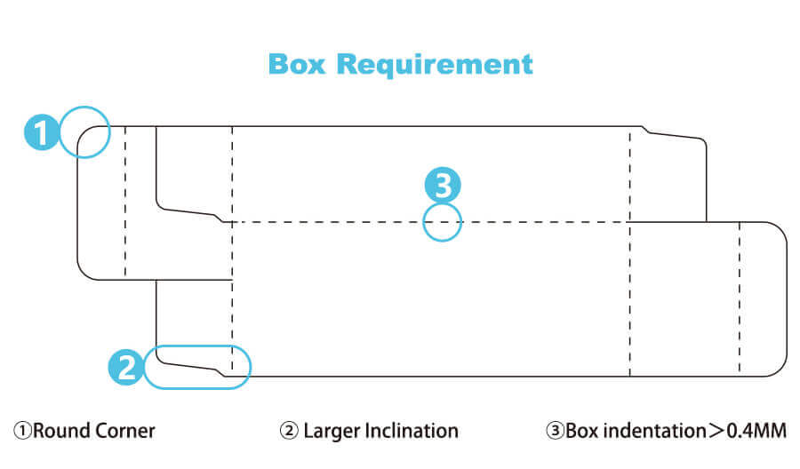 Automatic Cartoning Machine-ZONESUN TECHNOLOGY LIMITED Automatic Cartoning Machine-ZONESUN TECHNOLOGY LIMITED