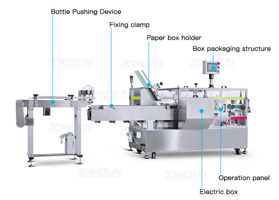 Automatic Cartoning Machine-ZONESUN TECHNOLOGY LIMITED Automatic Cartoning Machine-ZONESUN TECHNOLOGY LIMITED