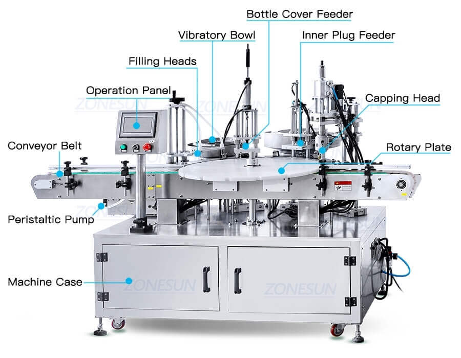 Eyedrop Filling Line-ZONESUN TECHNOLOGY LIMITED Eyedrop Filling Line-ZONESUN TECHNOLOGY LIMITED