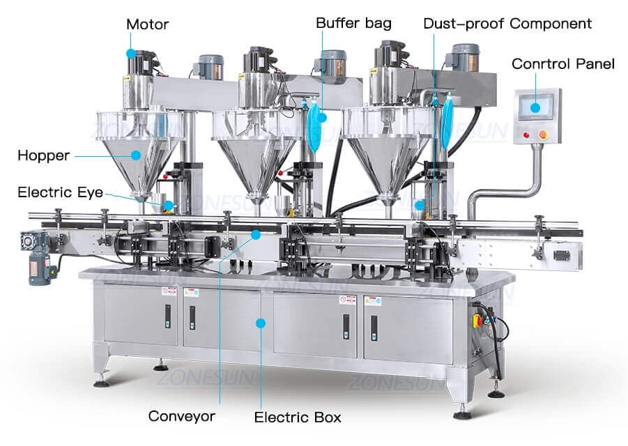 Three Head Powder Filling Machine-ZONESUN TECHNOLOGY LIMITED Three Head Powder Filling Machine-ZONESUN TECHNOLOGY LIMITED