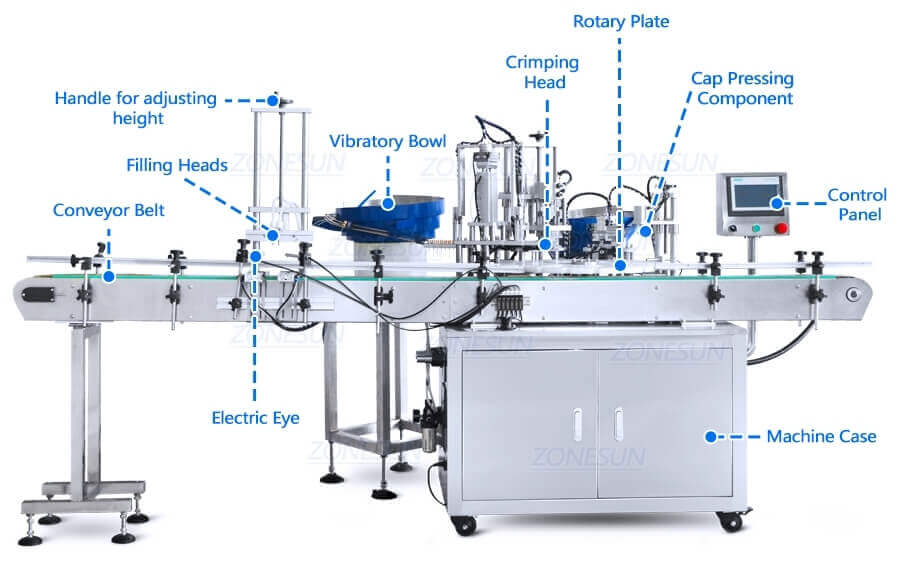 Perfume Vial Filling Capping Machine-ZONESUN TECHNOLOGY LIMITED Perfume Vial Filling Capping Machine-ZONESUN TECHNOLOGY LIMITED