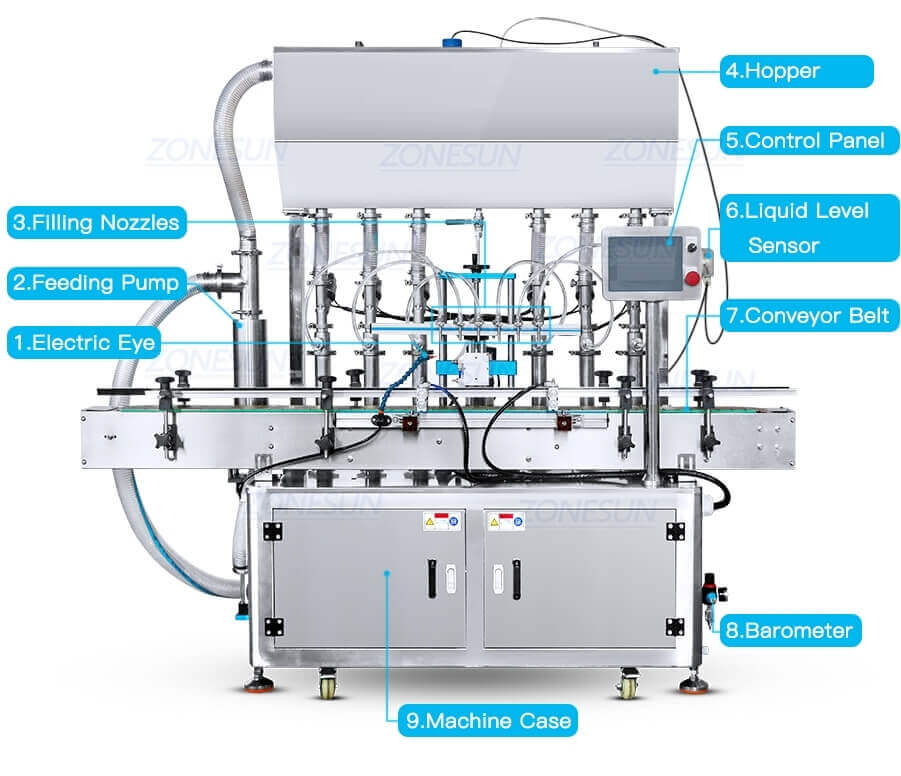 Paste Filling Machine-ZONESUN TECHNOLOGY LIMITED Paste Filling Machine-ZONESUN TECHNOLOGY LIMITED