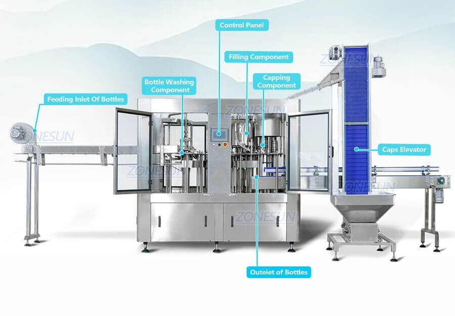 Water Filling Capping Machine-ZONESUN TECHNOLOGY LIMITED Water Filling Capping Machine-ZONESUN TECHNOLOGY LIMITED