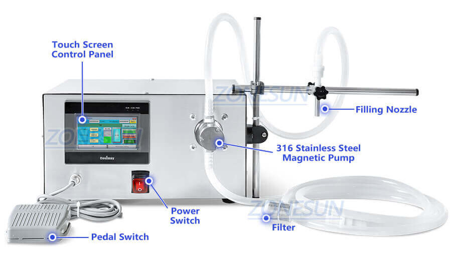 Quantitative Filling Machine-ZONESUN TECHNOLOGY LIMITED Quantitative Filling Machine-ZONESUN TECHNOLOGY LIMITED