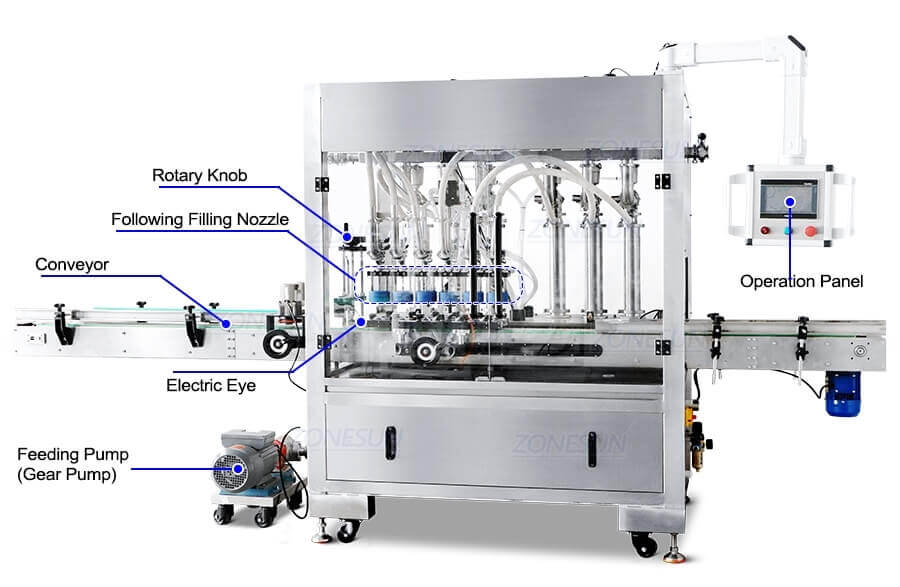 6 Heads Servo Filling Machine-ZONESUN TECHNOLOGY LIMITED 6 Heads Servo Filling Machine-ZONESUN TECHNOLOGY LIMITED