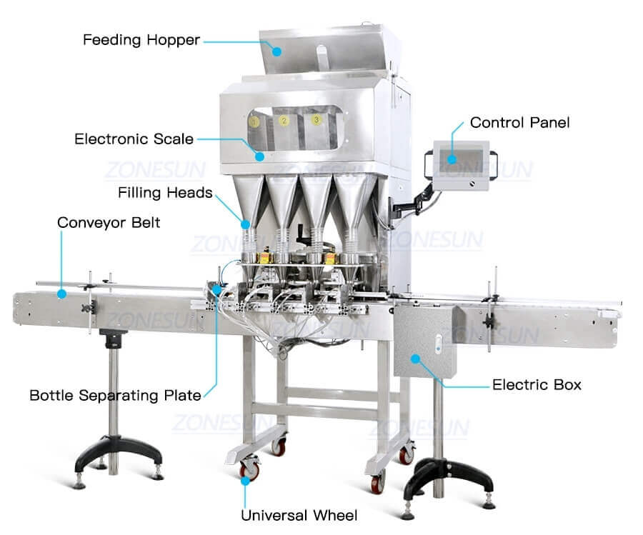 Granule Weighing Filling Machine-ZONESUN TECHNOLOGY LIMITED Granule Weighing Filling Machine-ZONESUN TECHNOLOGY LIMITED