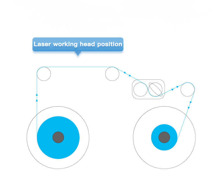 Label Rewinder machine-ZONESUN TECHNOLOGY LIMITED Label Rewinder machine-ZONESUN TECHNOLOGY LIMITED