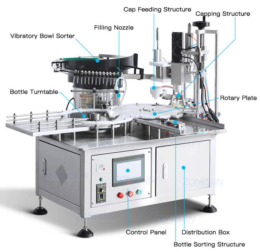 Essential Oil Filling Capping Machine-ZONESUN TECHNOLOGY LIMITED Essential Oil Filling Capping Machine-ZONESUN TECHNOLOGY LIMITED